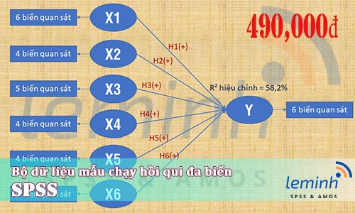 Bộ dữ liệu mẫu (Mã: Data23051701)